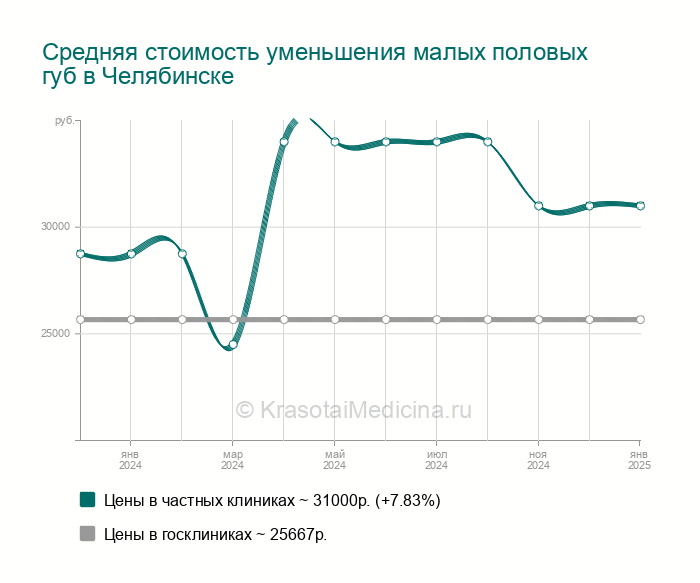 Стул после операции на матке