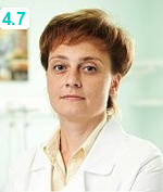 Малкова Ирина Михайловна