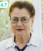 Алферова Ирина Павловна